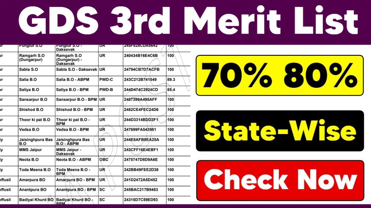 GDS 3rd Merit List 2024